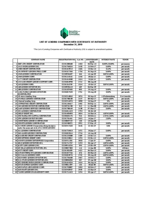 LIST OF LENDING COMPANIES WITH CERTIFICATE OF AUTHORITY.